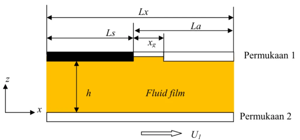 Gambar 3.5 Geometri single-grooved slider bearing 