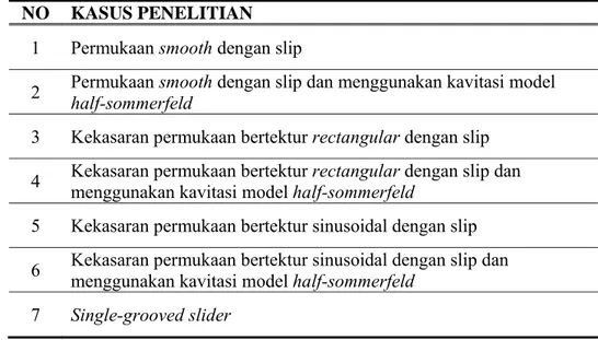 Tabel 3.1. Kasus-kasus penelitian  NO KASUS  PENELITIAN 