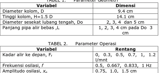 TABEL 1.     Parameter Geometri 