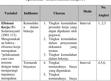 Tabel 3.2 Operasional Variabel Efisiensi Kerja (Y) 
