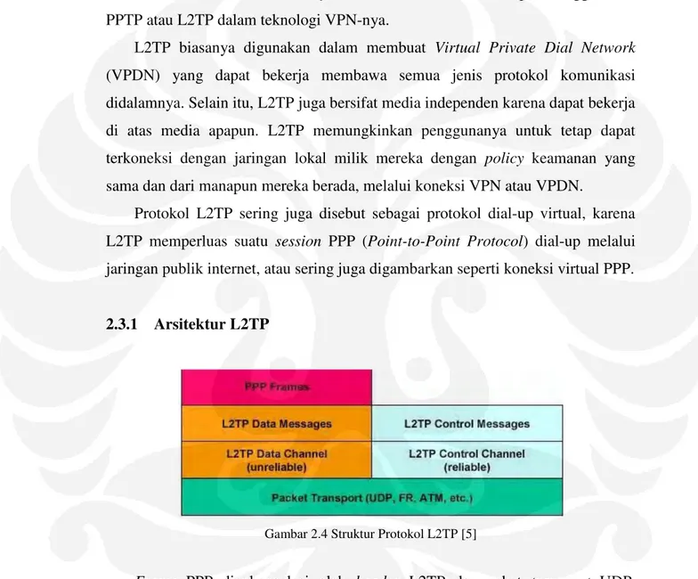 Gambar 2.4 Struktur Protokol L2TP [5] 