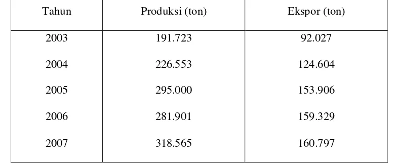 Tabel 1  Produksi dan ekspor udang Indonesia 2003 – 2007 