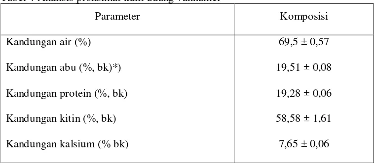 Tabel 4 Analisis proksimat kulit udang vannamei 