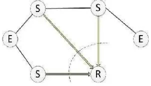 Gambar 2.1 Sistem interkoneksi sederhana sistemtenaga