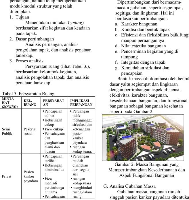 Tabel 3. Persyaratan Ruang 