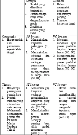Tabel 1. Strategi Matriks SWOT PT. Delta Merlin Sandang Tekstil 