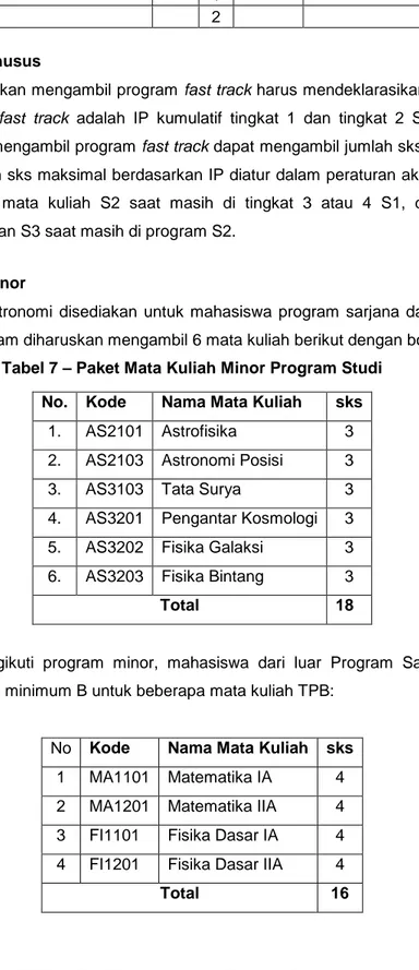 Tabel 7 – Paket Mata Kuliah Minor Program Studi No.  Kode  Nama Mata Kuliah  sks 