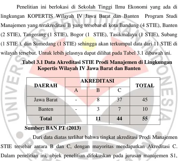 Tabel 3.1 Data Akreditasi STIE Prodi Manajemen di Lingkungan  Kopertis Wilayah IV Jawa Barat dan Banten 