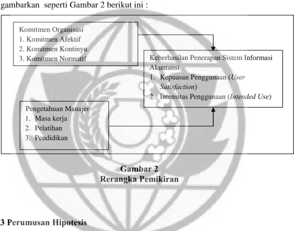 Gambar 2  Rerangka Pemikiran 