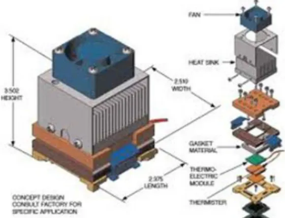 Gambar 2.7 Pendingin komputer sistem TEC (Thermoelectric cooler) (Sumber: 