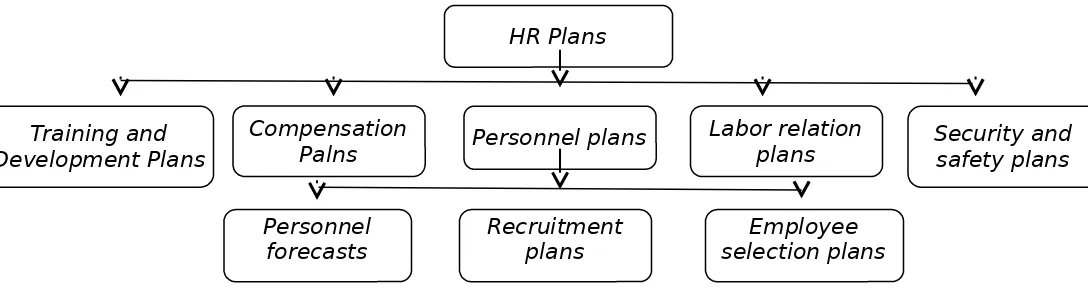 Gambar : Employer’s strategic plan