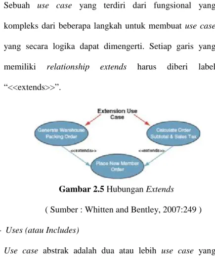 Gambar 2.5 Hubungan Extends 