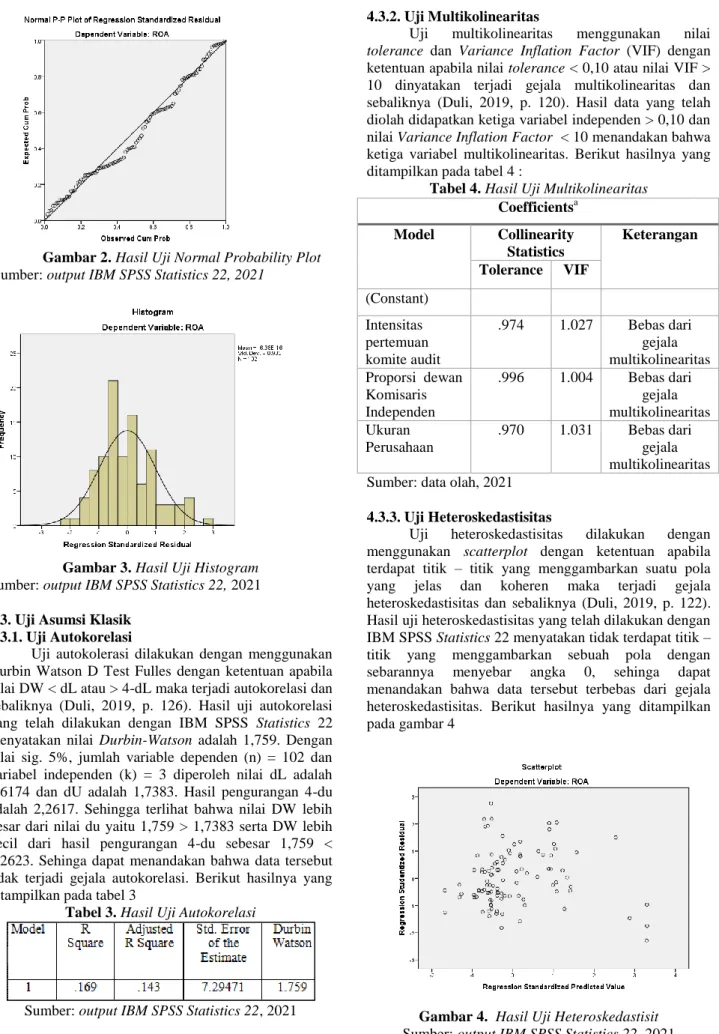 Gambar 2. Hasil Uji Normal Probability Plot   Sumber: output IBM SPSS Statistics 22, 2021 