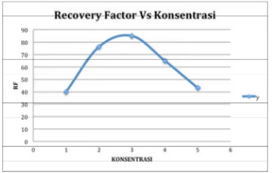 Gambar 4-Permeabilitas Vs Recovery Factor