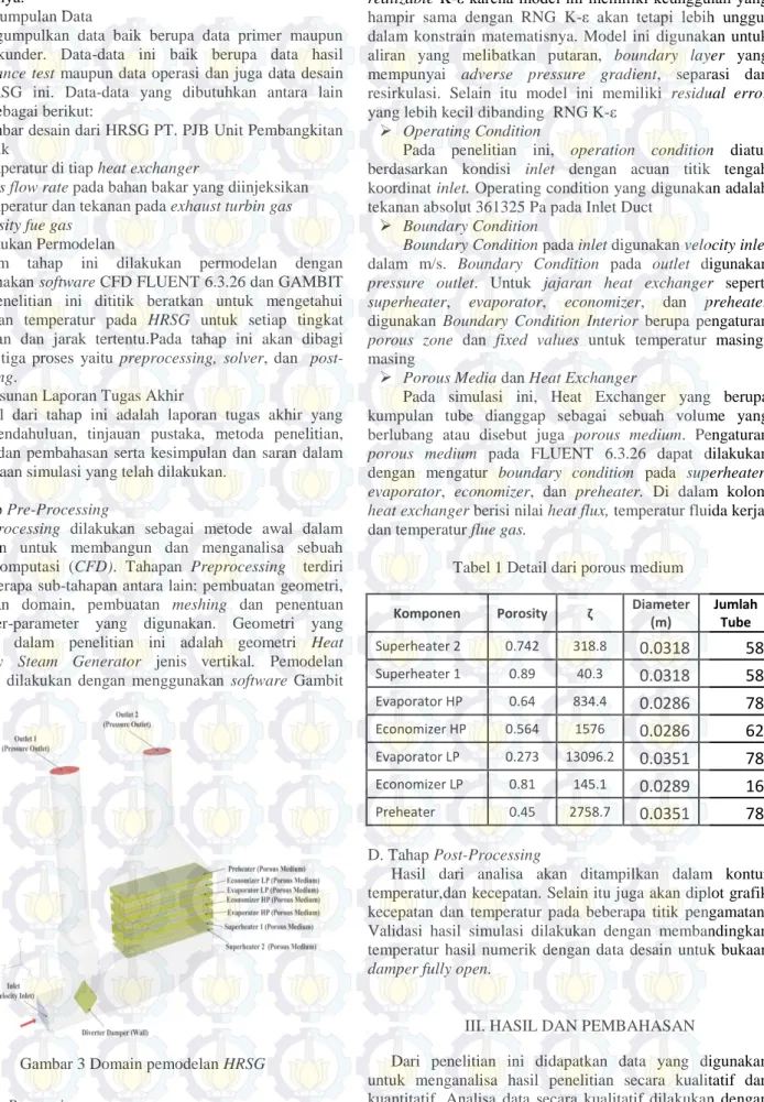 Gambar 3 Domain pemodelan HRSG 
