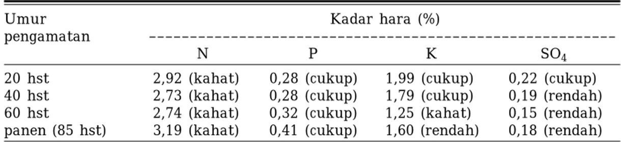 Tabel 5. Dinamika unsur hara NPKS di dalam tanaman kedelai. MK 2001.