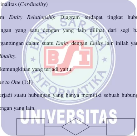 Gambar II.2  Cardinality One to One  b. One To Many/Many to One (1:M/M:1) 