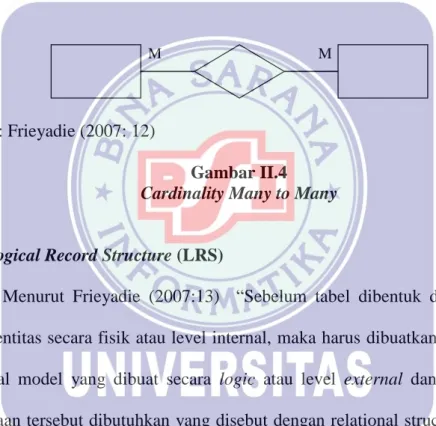 Gambar II.4  Cardinality Many to Many 