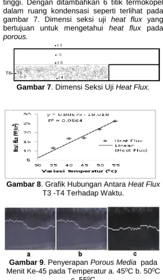 Gambar 7. Dimensi Seksi Uji Heat Flux. 