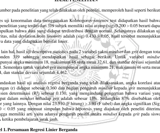 Tabel 1. Persamaan Regresi Linier Berganda 