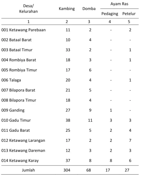 Tabel 5.8  Lanjutan 