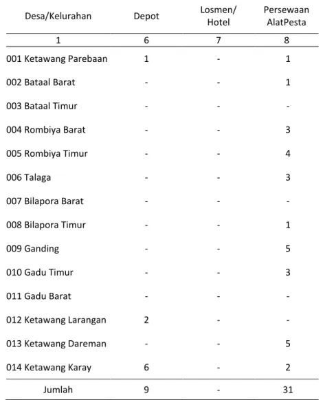 Tabel 7.1  Lanjutan 
