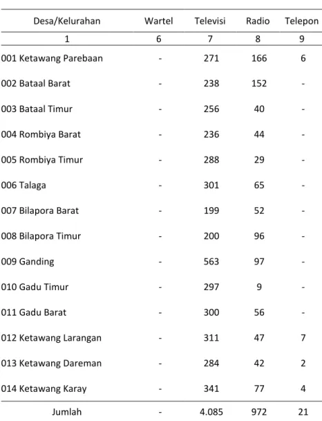 Tabel 8.3  Lanjutan 