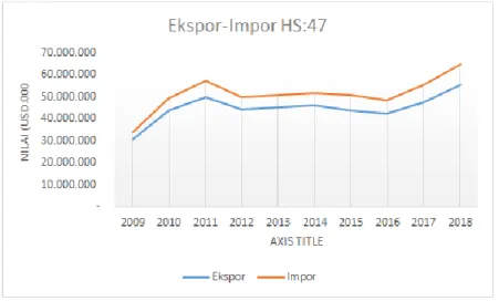 RENCANA STRATEGIS BALAI BESAR PULP DAN KERTAS