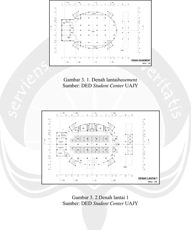 Gambar 3. 1. Denah lantaibasement  Sumber: DED Student Center UAJY 