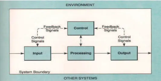 Gambar 1. Komponen Dasar Sistem 