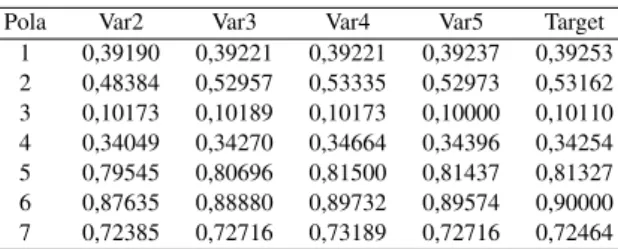 Tabel 6. Hasil Normalisasi Data Testing