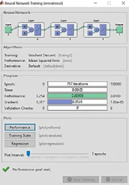 Gambar 5. Performa Arsitektur 4-8-5-1