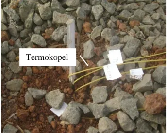 Gambar 6. Pengukuran suhu permukaan tanah dengan termokopel. 