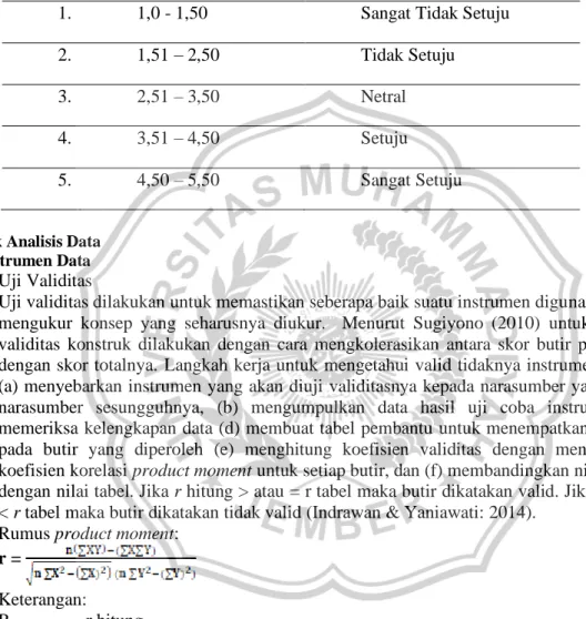 Tabel 3.1 Pengukuran Skala Likert 