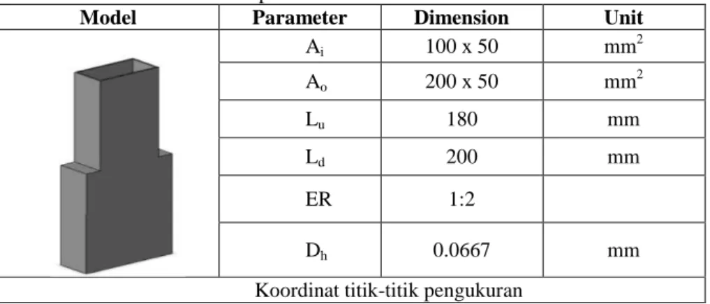 Tabel 1. Spesifikasi model 