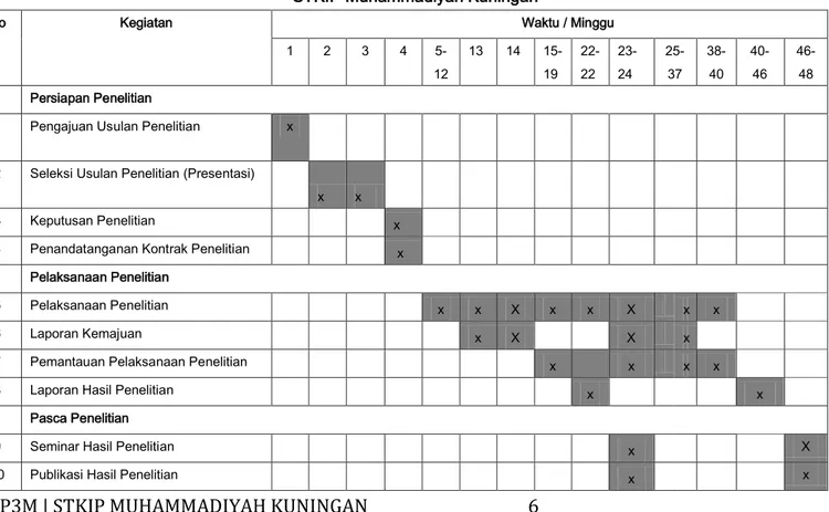 Tabel 1.  Prosedur dan Jadwal Penelitian  STKIP Muhammadiyah Kuningan 