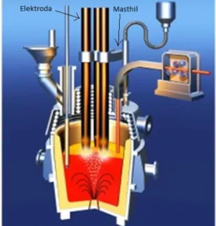 Gambar 8 Elektroda yang dipasang pada Masthil 