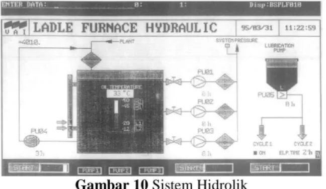 Gambar 10 Sistem Hidrolik 