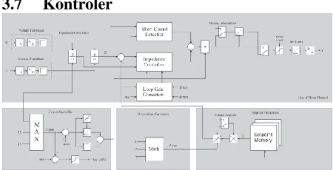 Gambar 13 Diagram Kontrol Elektroda 
