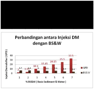 Table 1.3 Hasil pengamatan dengan botol test 