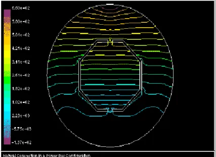 Gambar 2.16. Contoh Tampilan Kontur Tekanan Statik  (Ansys User Guide, 2013) 