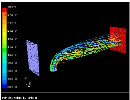 Gambar 2.18. Contoh Tampilan Pathlines   (Ansys User Guide, 2013) 