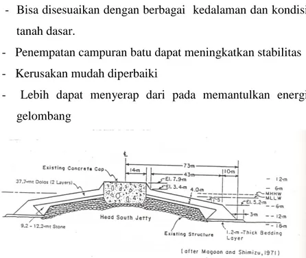 Gambar 2.12 Rubble Mound Jetty 