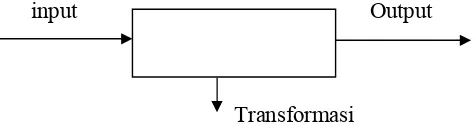 Gambar 1. Diagram model input-output pada suatu sistem elektro-flotasi 