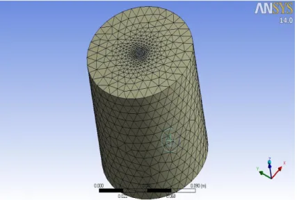 Gambar 2.14. Unstructured Mesh  (www.cfd-online.com) 