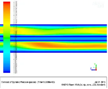 Gambar 3.2 Visualisasi Aliran Pada J G  = 0,1409 m/s  dan J L  = 0,5041 m/s saat 3 detik 