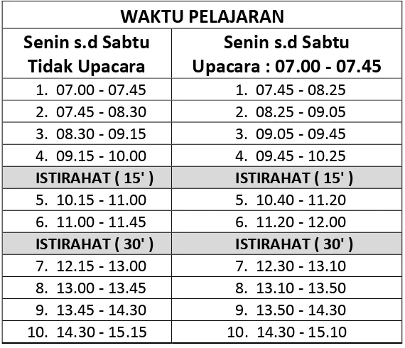Tabel 2.1 jam pelajaran di SMK Negeri 3 Yogyakarta  