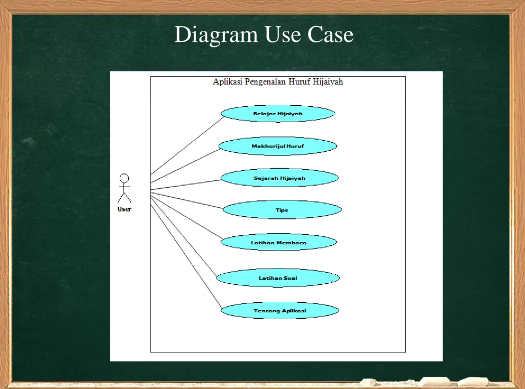 Diagram Use Case 