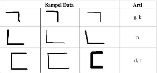Tabel 1 Contoh Sampel Data Citra Huruf Korea (Huruf Konsonan) 