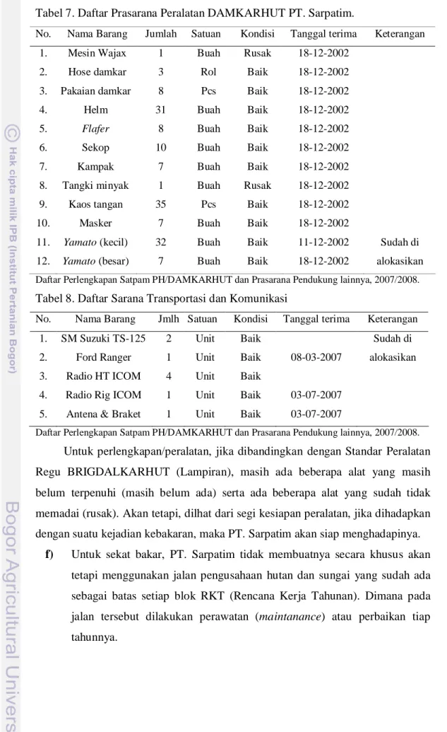 Tabel 7. Daftar Prasarana Peralatan DAMKARHUT PT. Sarpatim.